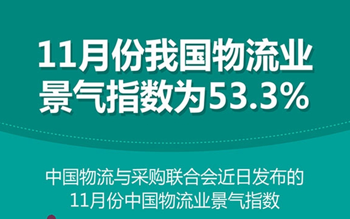 11�·��ҹ�����ҵ����ָ��Ϊ53.3% ��Դ�� �»���