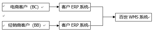 1553216991545195.png blob.png