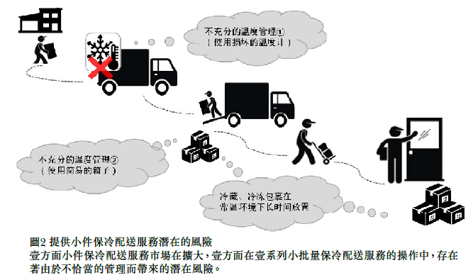仓库仓储配送服务 仓库仓储配送服务