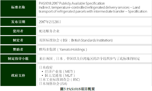 PAS1018项目概要 PAS1018项目概要
