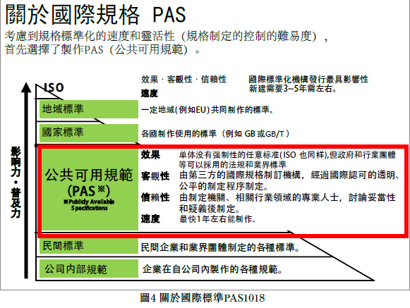 国际尺度PAS1018 国际尺度PAS1018