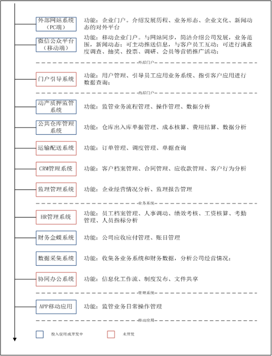 人生就是博信息化系统 人生就是博信息化系统