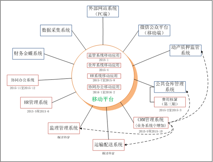 人生就是博信息系统规划 人生就是博信息系统规划