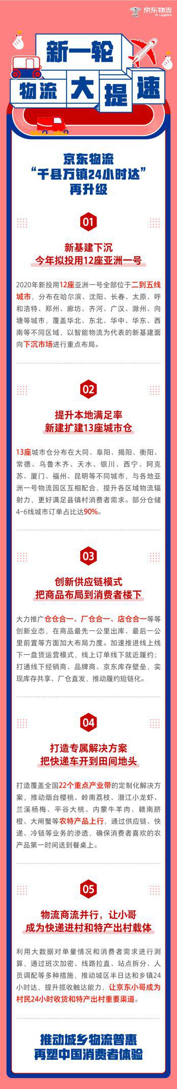 京东物流提快 京东物流提快